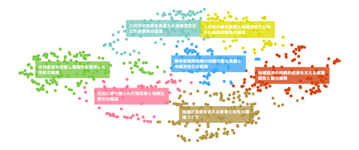 熊本県八代市の風景とブロードリスニングのイメージ